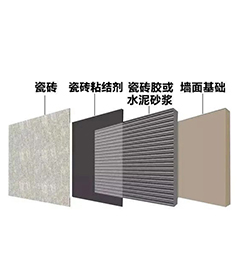 樓邦課堂 | 老板你家的瓷磚粘結(jié)劑不好，都不粘手的？